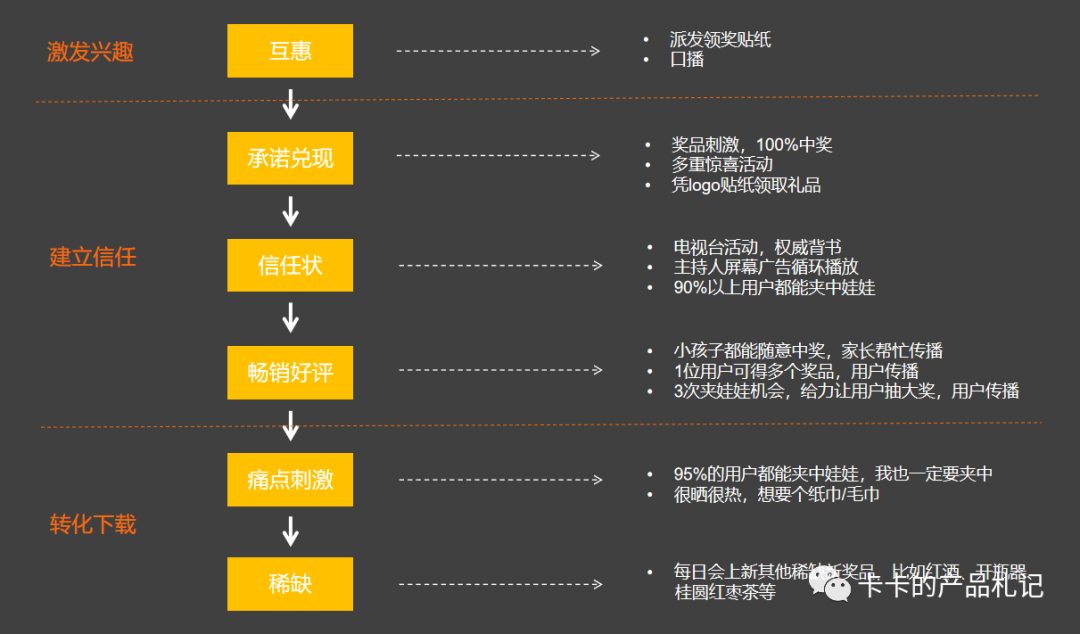 陈勇转化率实操案例，提升线下活动转化率的小细节