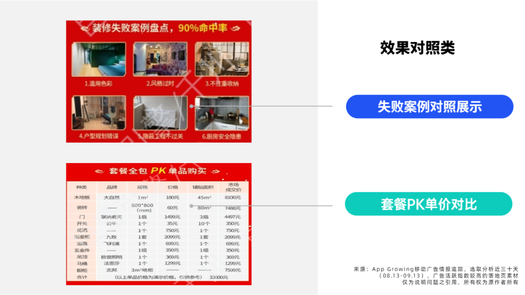 全热门行业的短视频脚本文案与落地页合集