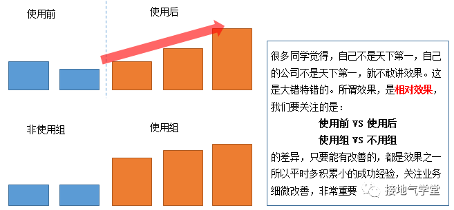 高级的数据分析，长啥样？