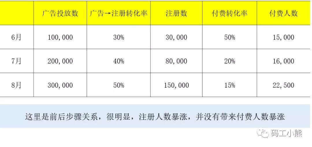 相关分析法 - 基本原理、是什么意思、适用条件大全