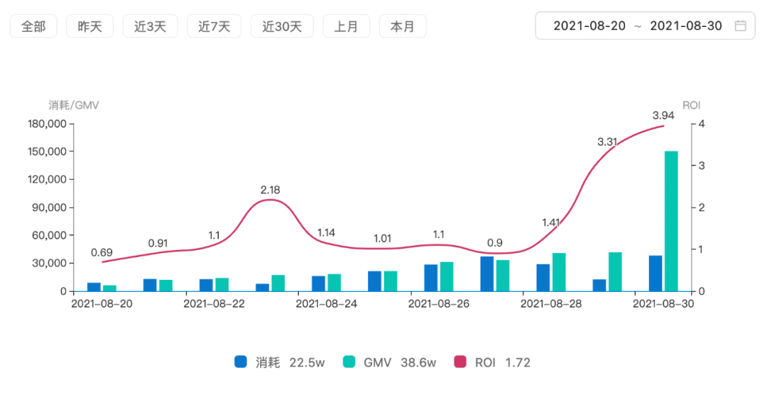 抖音广告投放方式有哪些，抖音投放技巧大全