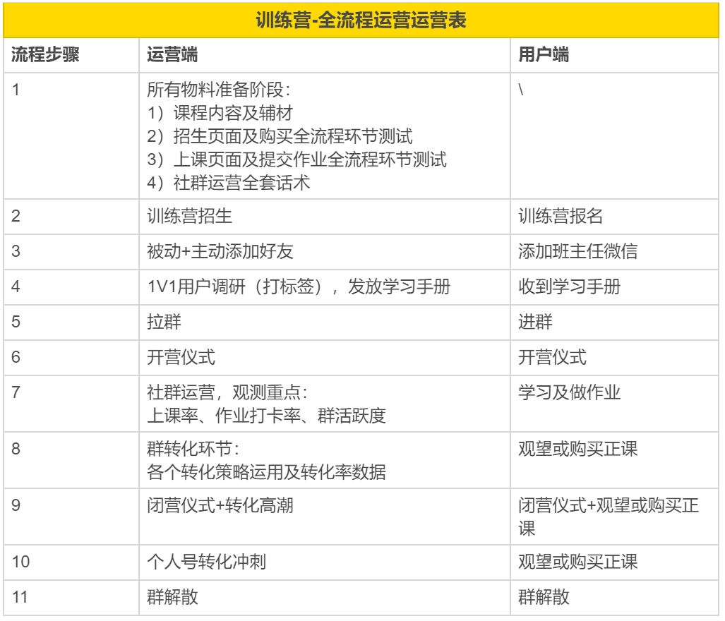 2手抓+3个心法，转化率提升50%训练营实战打法