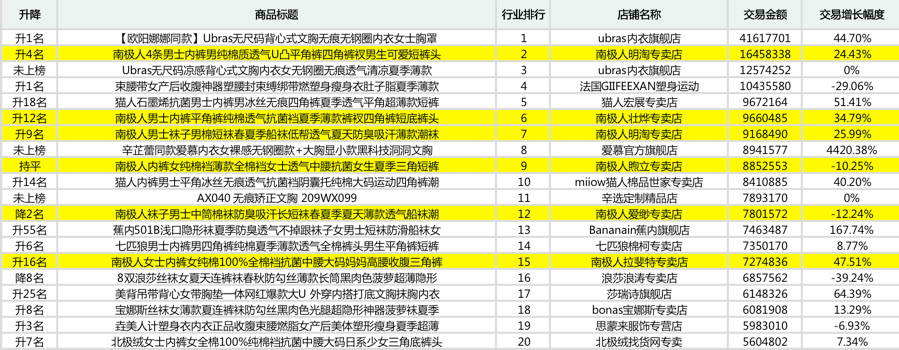 为什么都做品牌授权，只有南极人最成功？