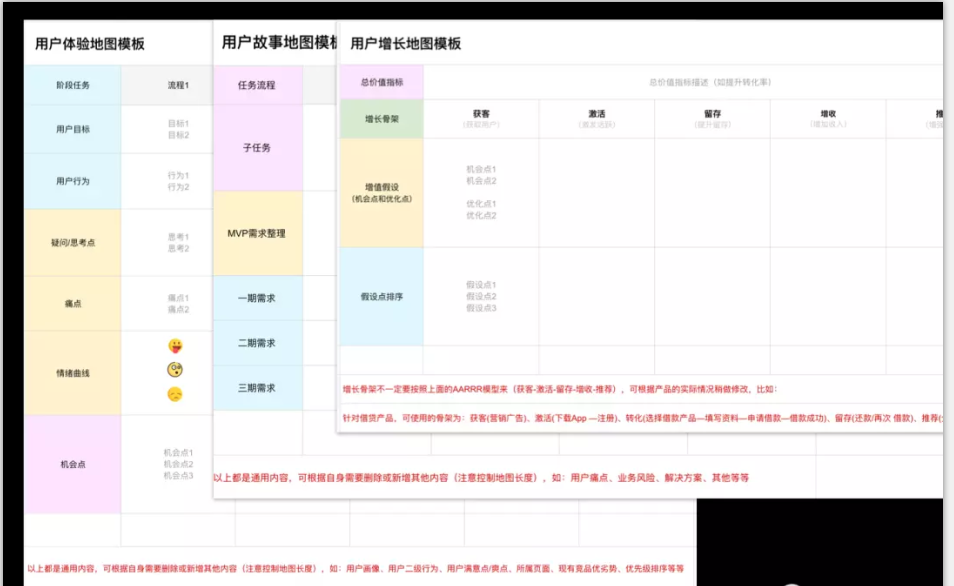 这3种相似的用户地图，你是不是容易混淆？