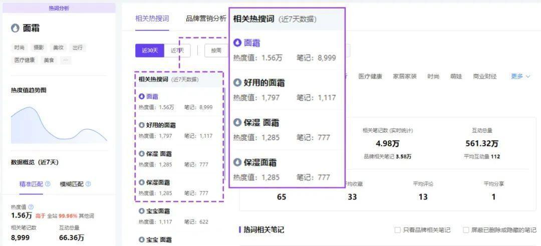 双11行业报告（小红书平台）| 国货突围赛，拆解品牌增长方法论