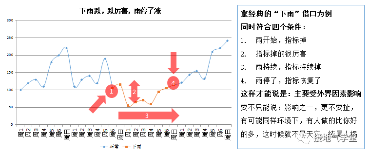 数据分析|自然增长率，到底怎么算才合理？