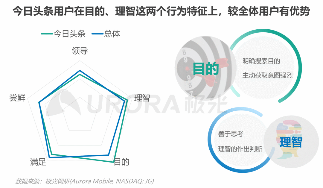 数据报告 | 内容生态搜索趋势研究报告