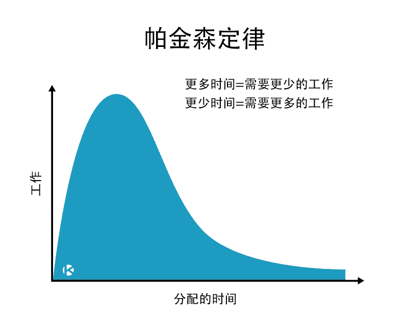 7条用户体验设计的经典条款法则，你知道几条！