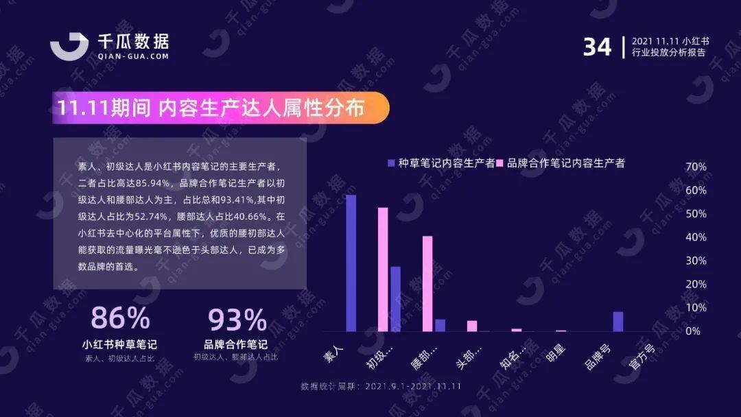 双11行业报告（小红书平台）| 国货突围赛，拆解品牌增长方法论