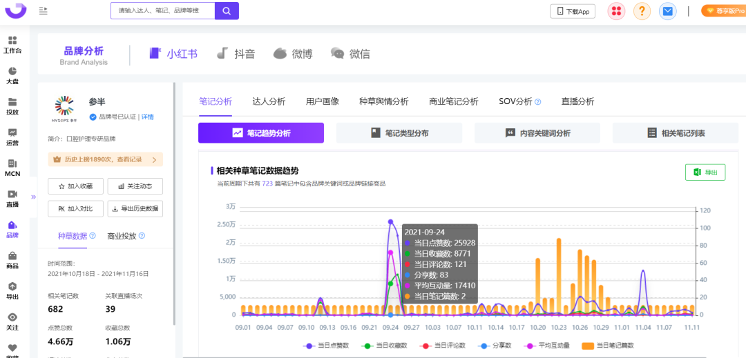 3种kol投放模型，内容种草时代的小红书营销打法