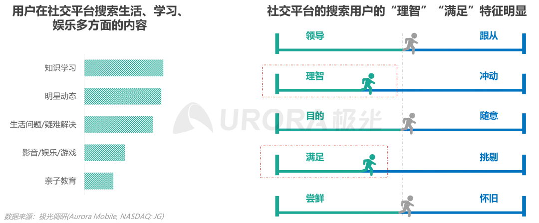 数据报告 | 内容生态搜索趋势研究报告