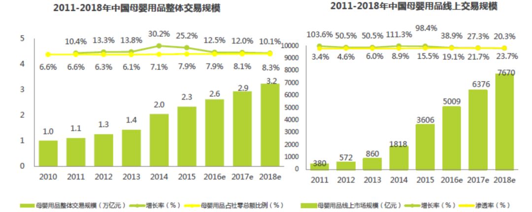 新品打爆，拢共需要几步（上篇）