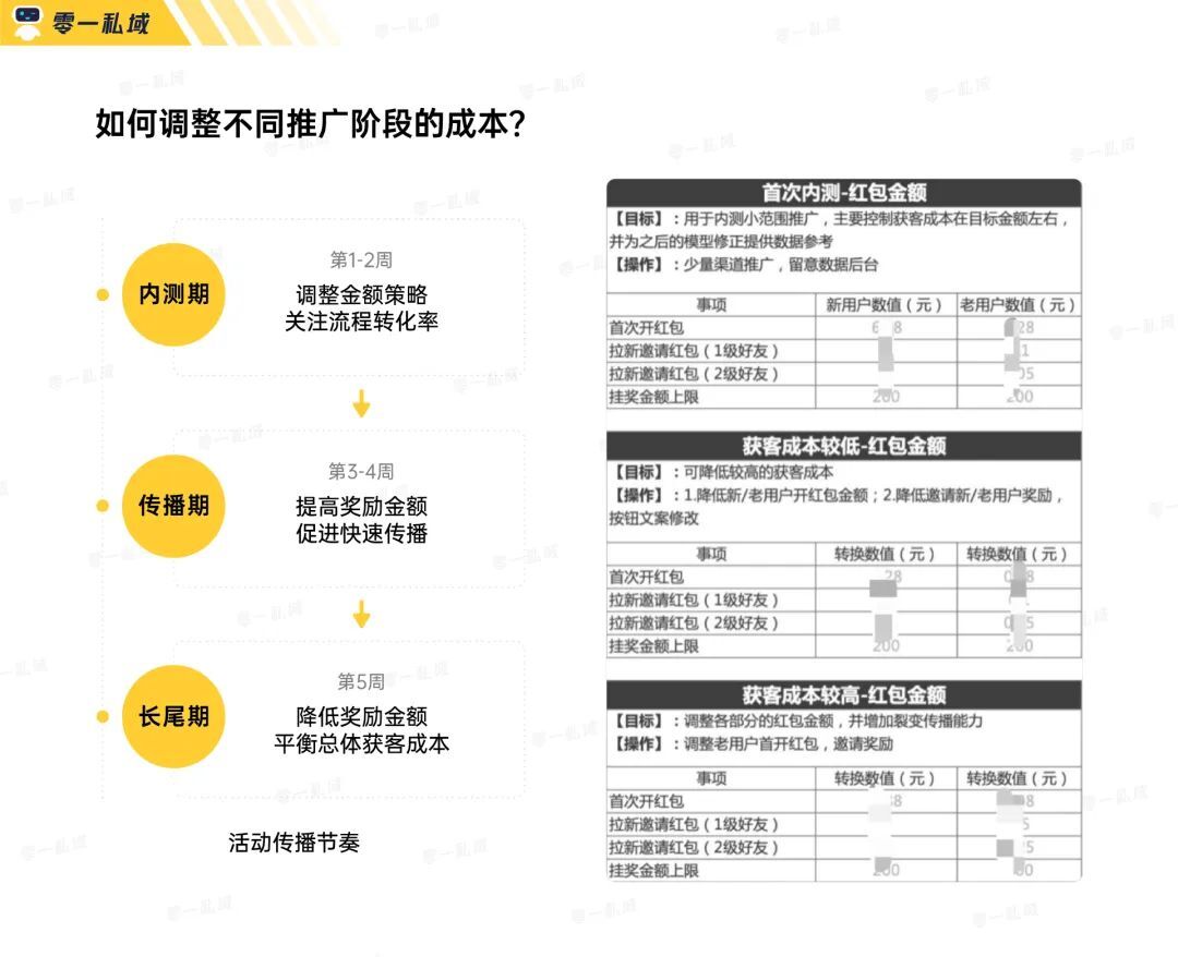 小游戏如何系统性解决如何运营私域流量的难题