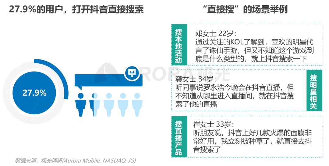 数据报告 | 内容生态搜索趋势研究报告