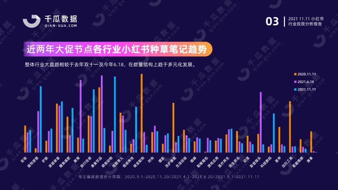 双11行业报告（小红书平台）| 国货突围赛，拆解品牌增长方法论