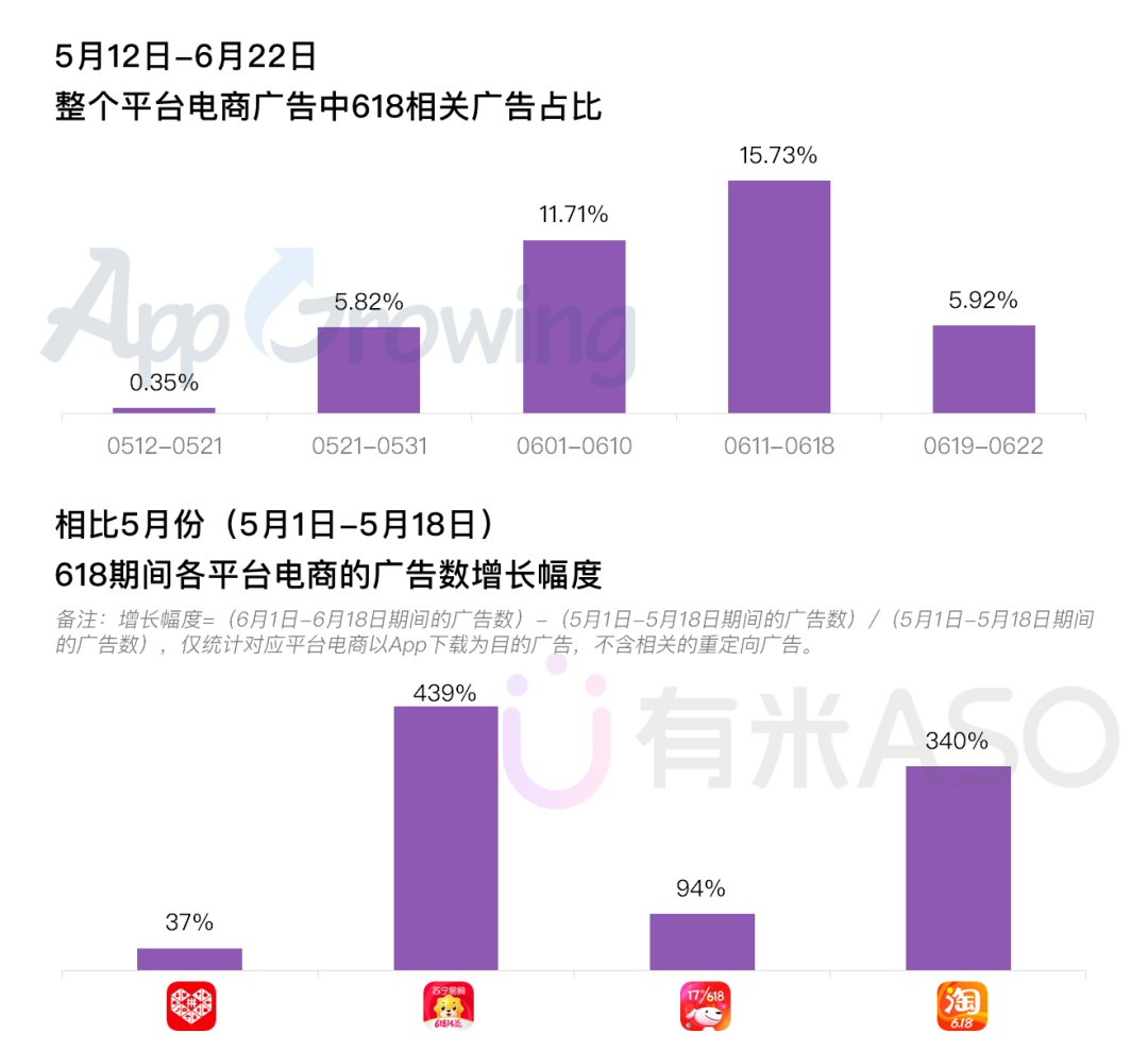 618电商抢量分析：京东、淘宝、苏宁、拼多多谁是赢家？