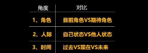 需求万能公式，6000字讲透营销高手都在用的创造市场需求的实战系统方法！