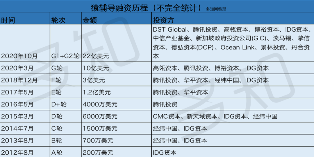 案例拆解|猿辅导增长体系！