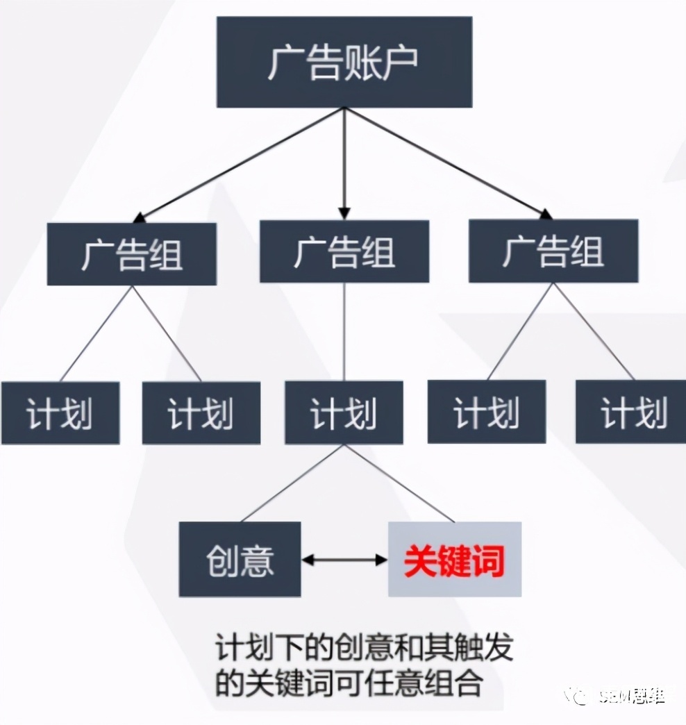 一文教你玩转字节跳动搜索广告!