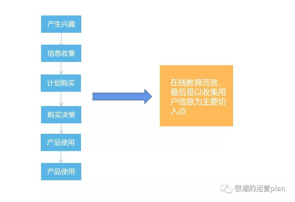 用五分钟让运营小白了解什么是付费推广