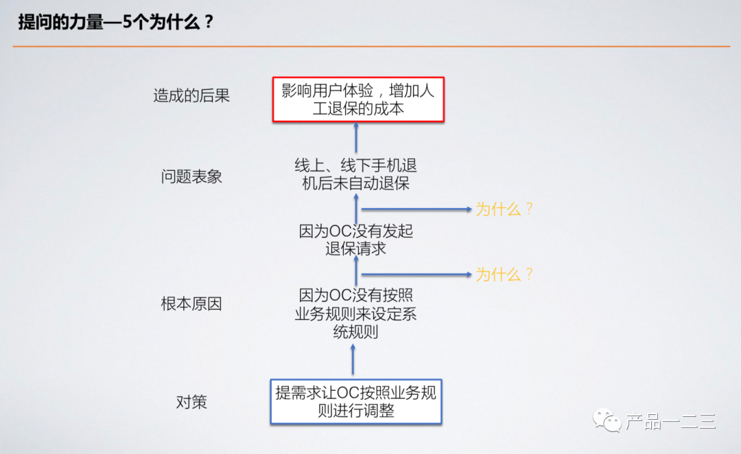 给互联网人的第一课