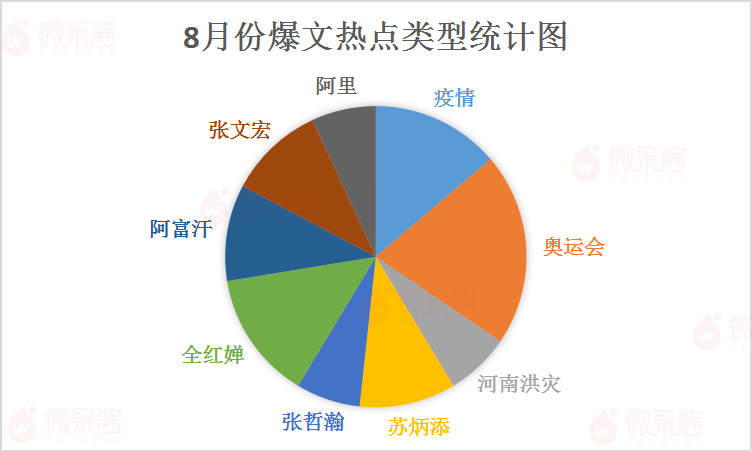 为什么公众号阅读很高涨粉却很少，建议看下这个运营思路