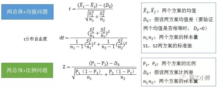 abtest是什么意思，3分钟看懂ABtest基本原理