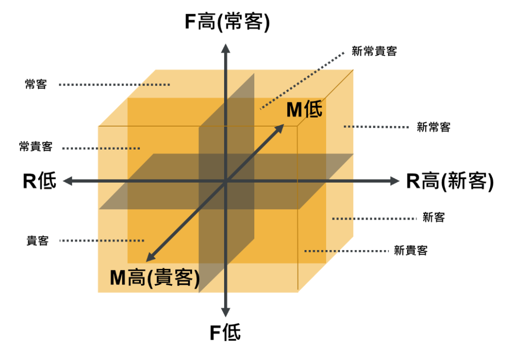 12种产品经理的思维方式，让你清楚了解什么是产品思维