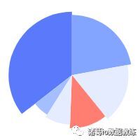 数据分析技术技巧有哪些，三种方法告诉你