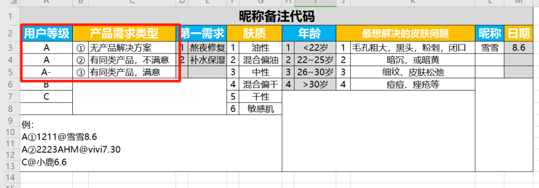 私域复购率超60%，我们的2个关键点实操