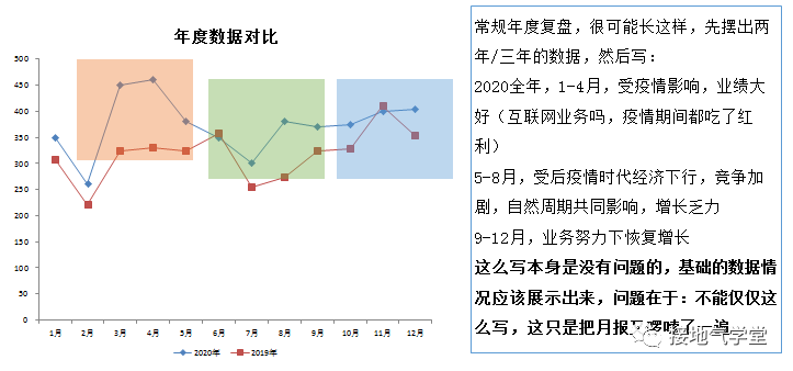 年度数据分析报告，如何写出“年”味