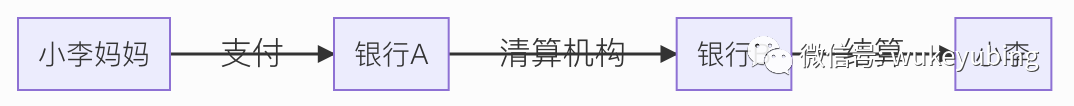 支付发展历程——带你了解支付背后的那些事儿