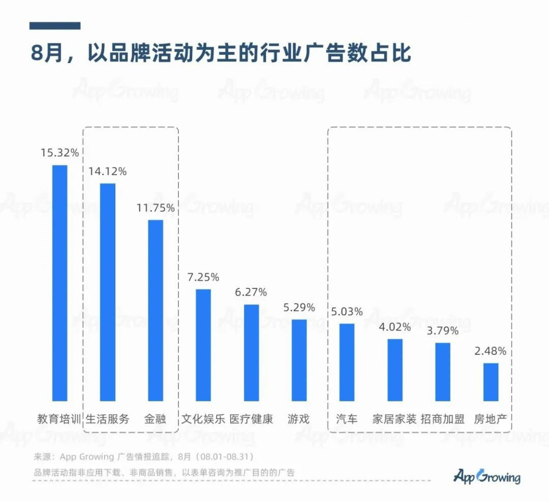 全热门行业的短视频脚本文案与落地页合集