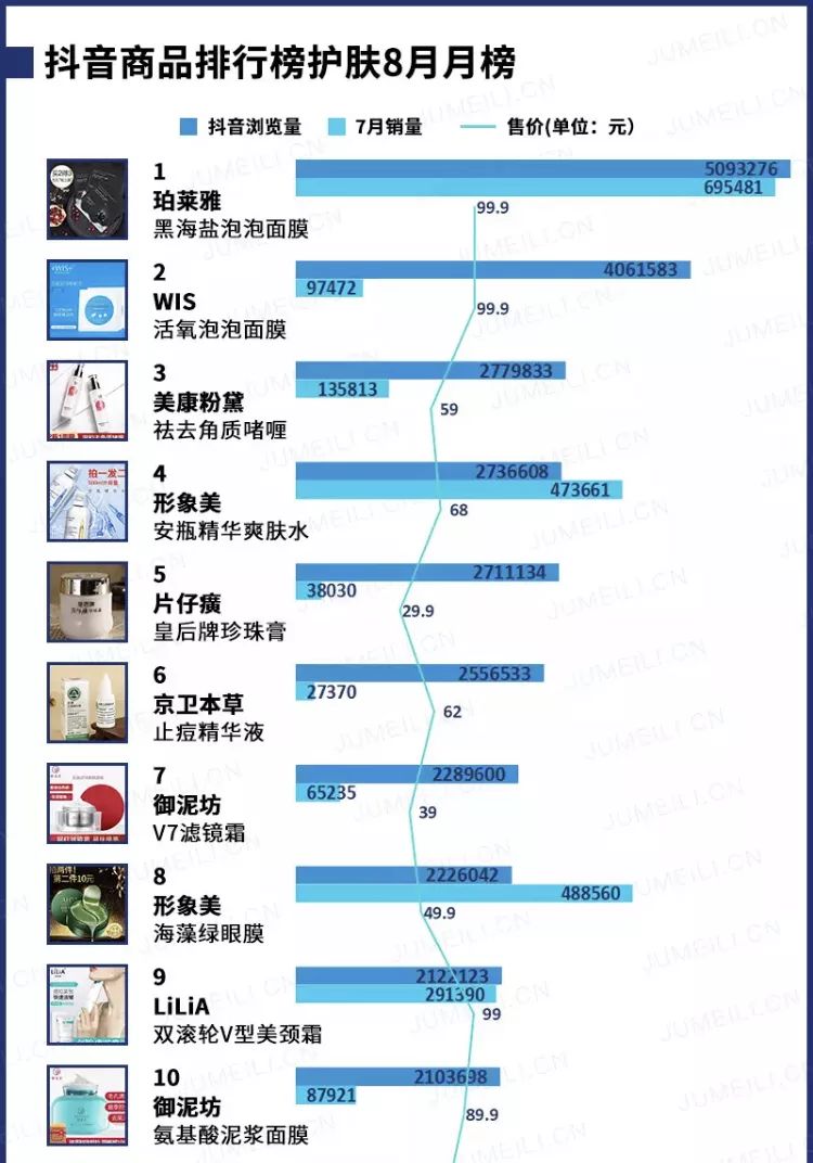 鸟哥笔记,广告营销,刀姐doris,营销,策略,social营销案例,品牌推广,广告营销