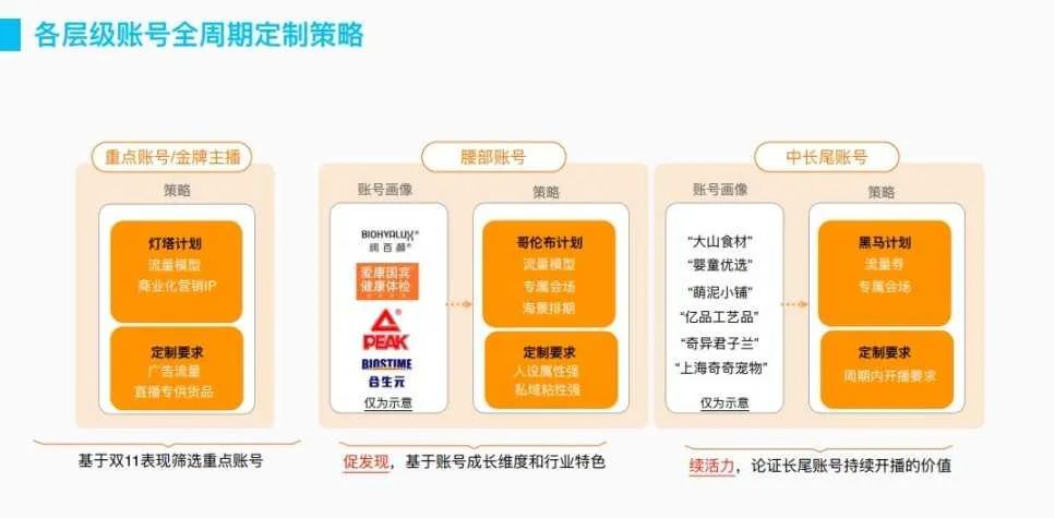 双12来了！淘宝直播官方发布备战攻略！
