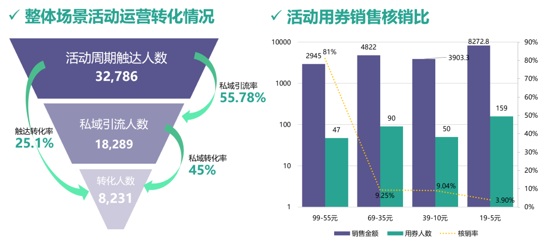 为什么说场景营销是私域运营的高级打法？7000字深度剖析