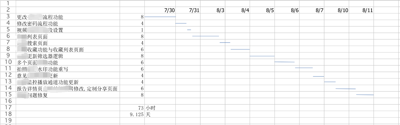 产品经理该如何做项目管理？