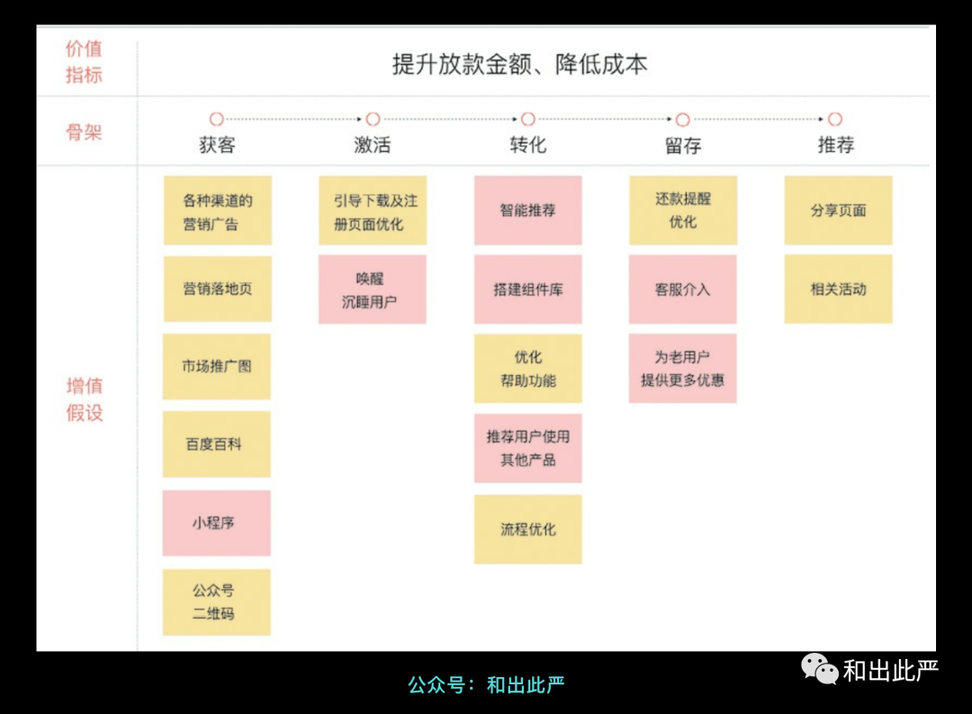 这3种相似的用户地图，你是不是容易混淆？
