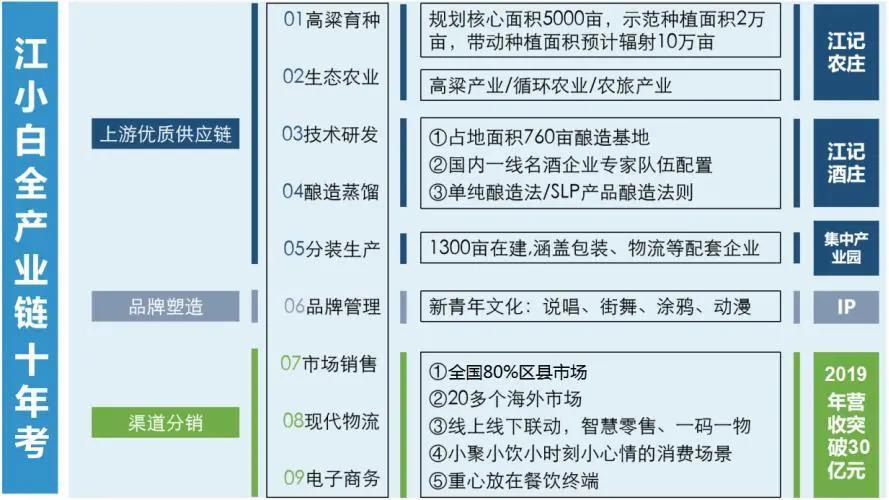 6000字解析江小白的新消费之路！