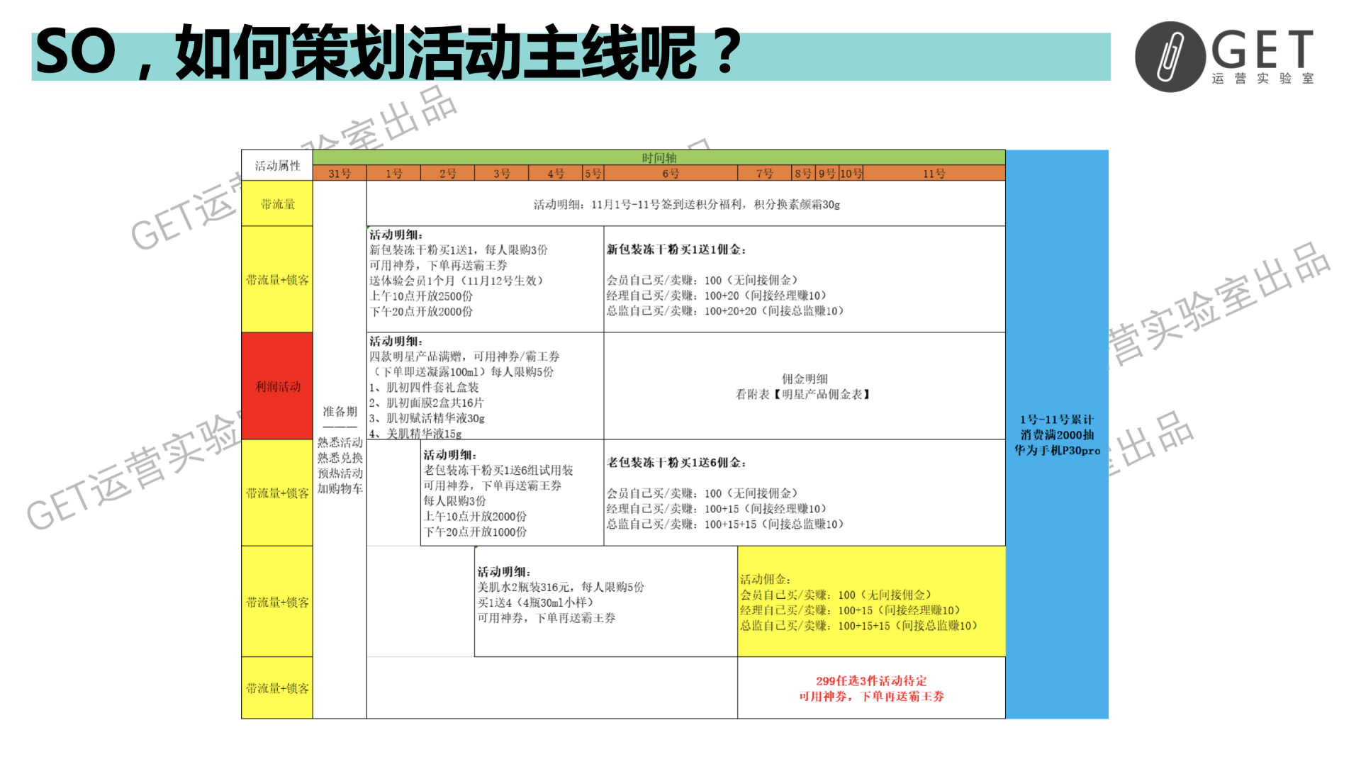 大型促销活动策划方案怎么做？双11百万活动复盘干货-收藏