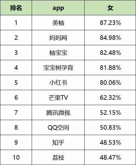 最新！60个信息流广告平台数据榜单！