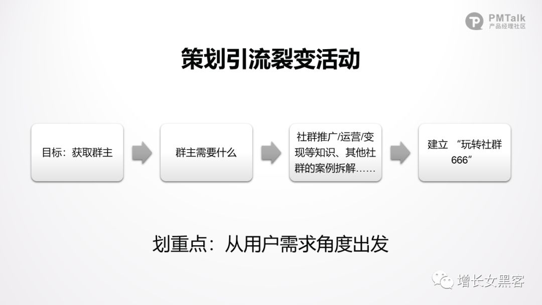 鸟哥笔记,用户运营,吖may,社群,冷启动,增长