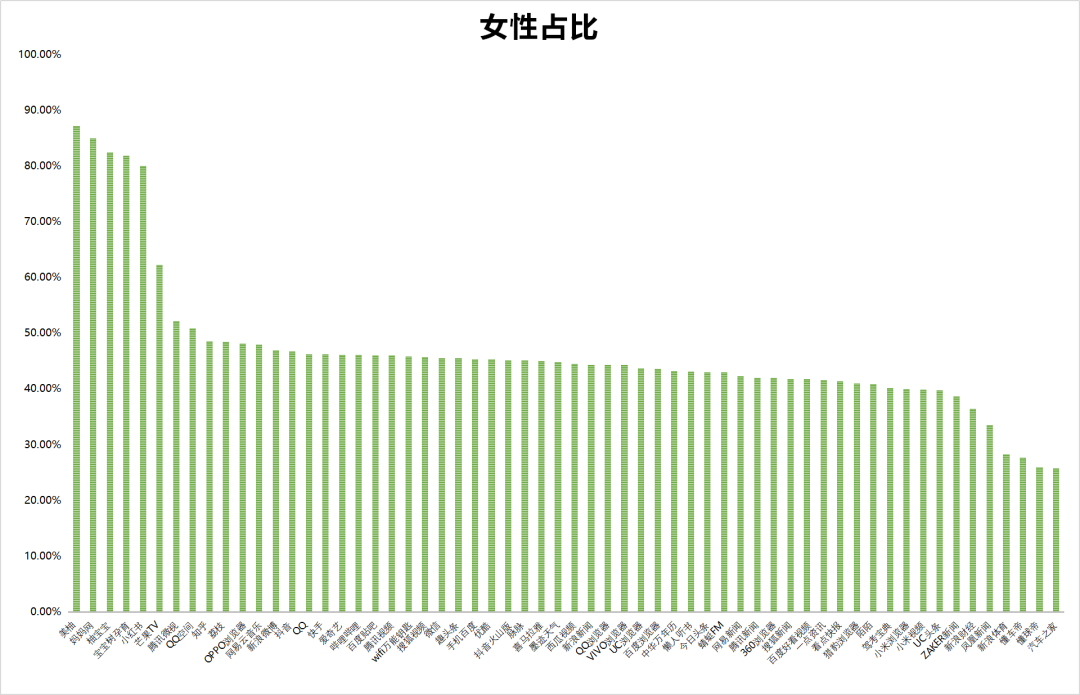 最新！60个信息流广告平台数据榜单！