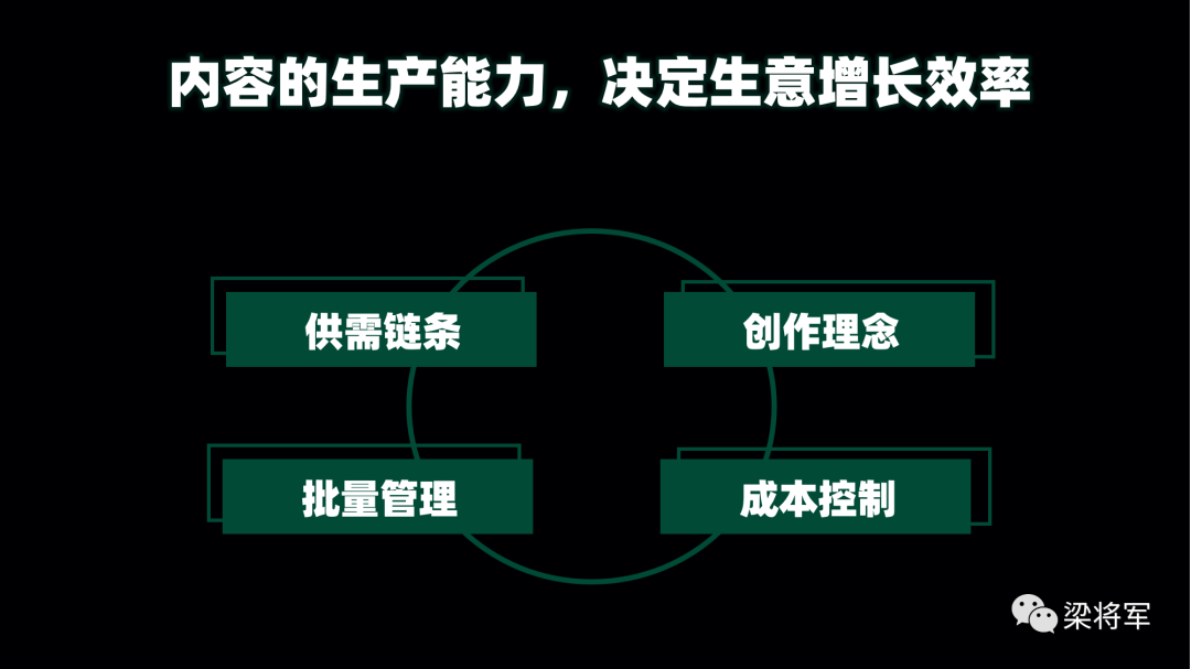 内容的下一个十年：放弃内容营销，开启内容战略