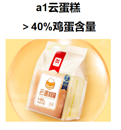 加1句文案，就能赚1万，半年销量翻番？小公司逆袭案例分析