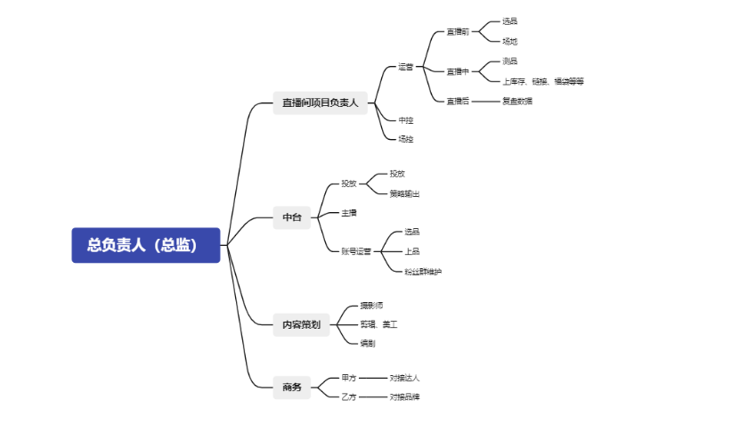 如何做直播电商，学会这5点让你做好直播电商！