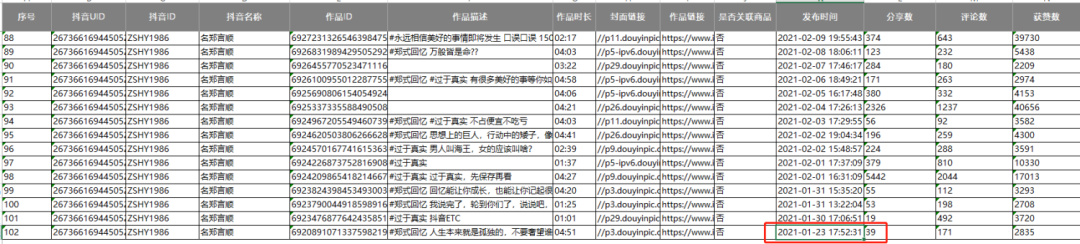 如何打造高质量抖音账号？看他如何一条视频涨粉百万！