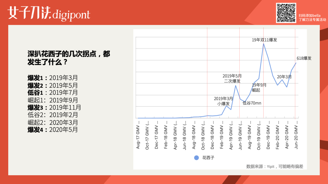 万字拆解｜成立3年销售额近30亿，花西子是怎么做增长的？