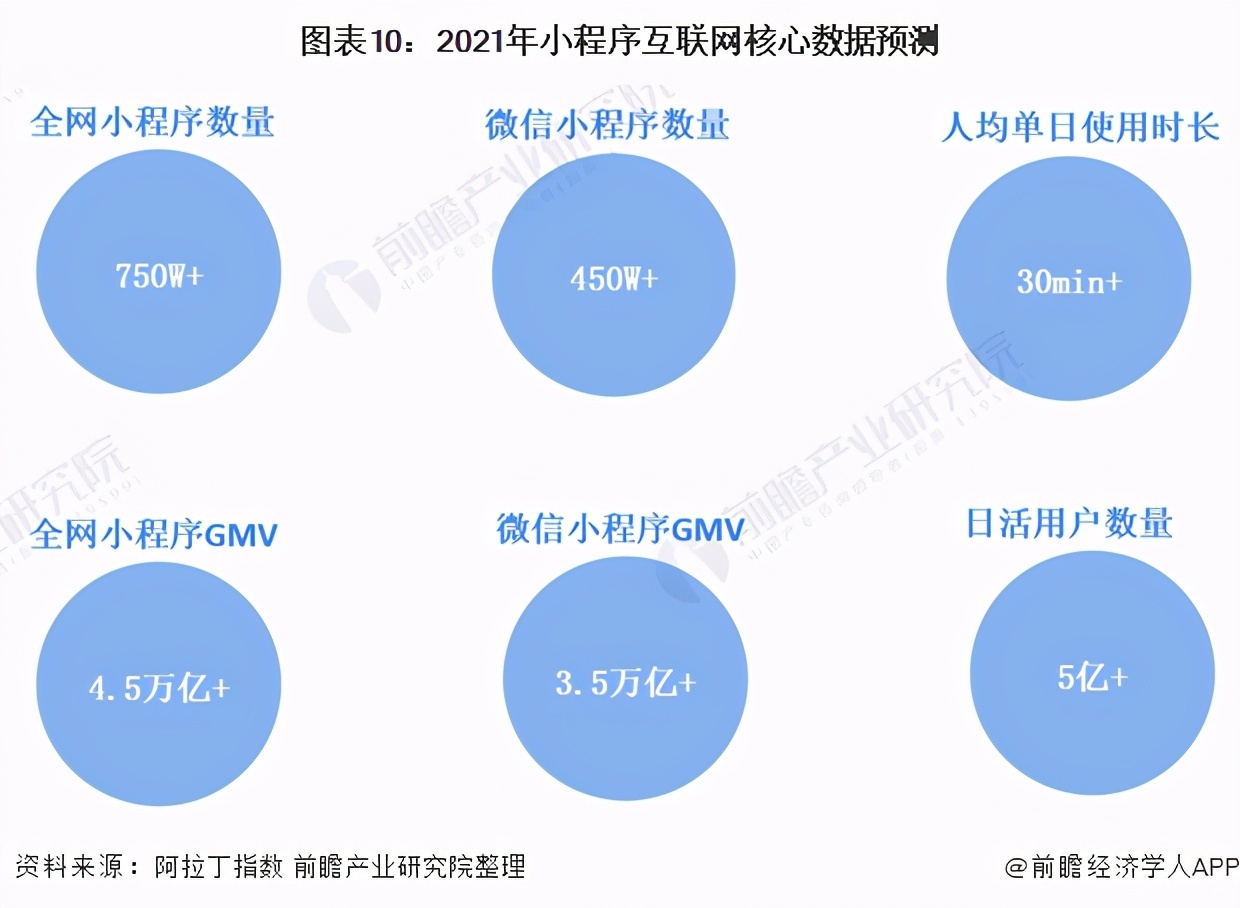 创利树小程序私域体系：帮企业构建自己的获客矩阵