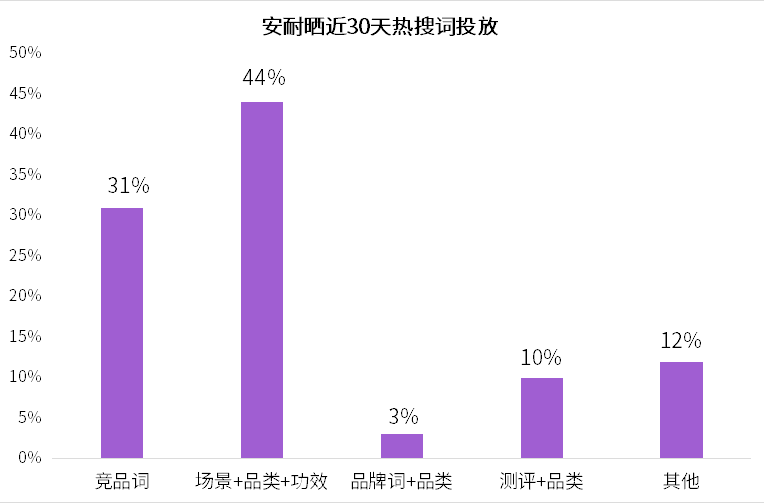 小红书品牌搜索流量下滑？2大关键力打破增长困局